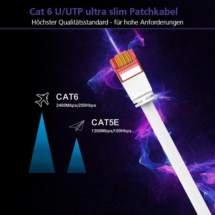 Produktbild Helos ultra slim Patchkabel U/UTP Cat 6 blau 0,25m (U/UTP, CAT6a, 0.25 m)
