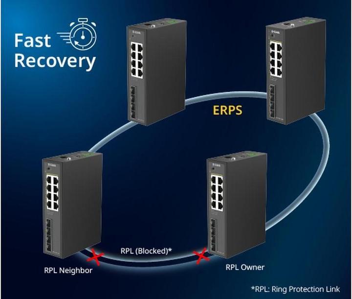 Produktbild D-Link DIS-210G-12, Managed, L2/L3, Gigabit Ethernet (10/100/1000), DIN rail (12 Ports)