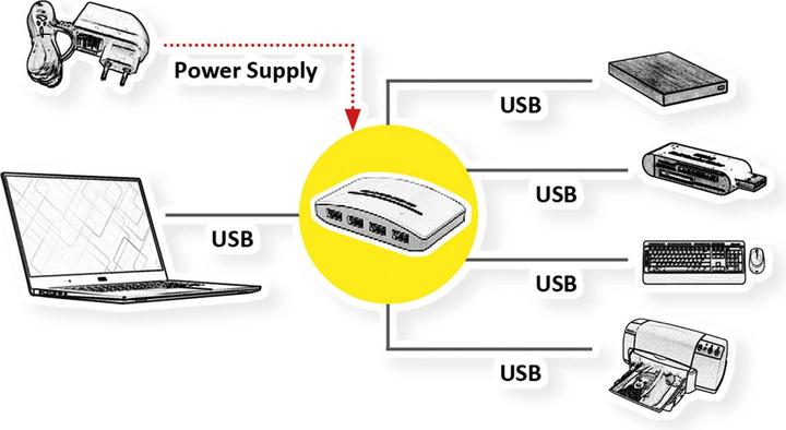 Image du produit Roline Hub USB 2.0, 4 ports, avec adaptateur secteur (USB-A, 4 ports)
