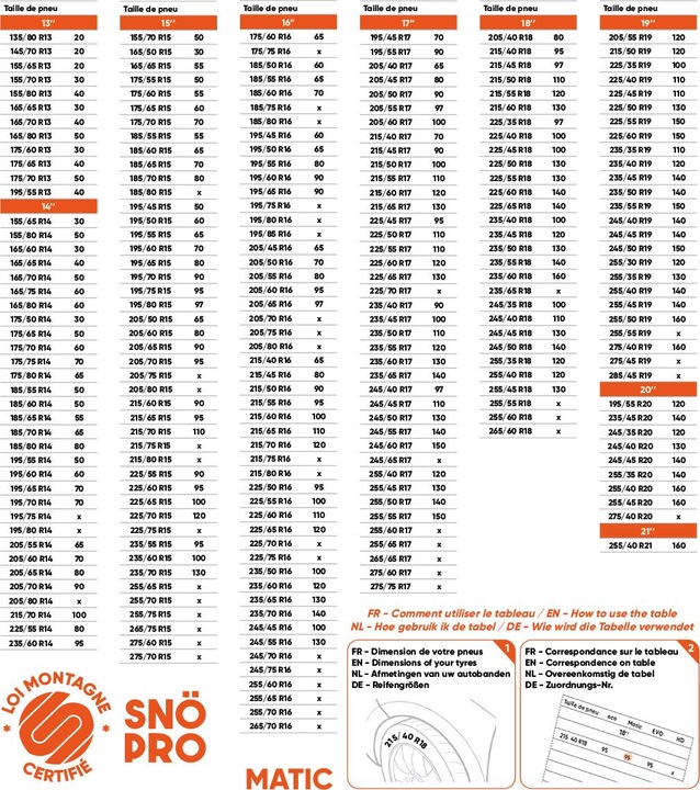 Nutritional values and ingredients SNÖ-PRO Chaines neige 9mm MATIC 95 (x2)