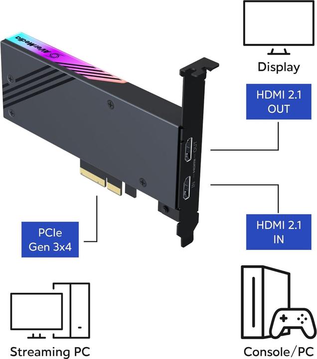 Actual product image AVerMedia Video Capture Card, Live Gamer 4K 2.1 (GC575) (PS5, PS4)