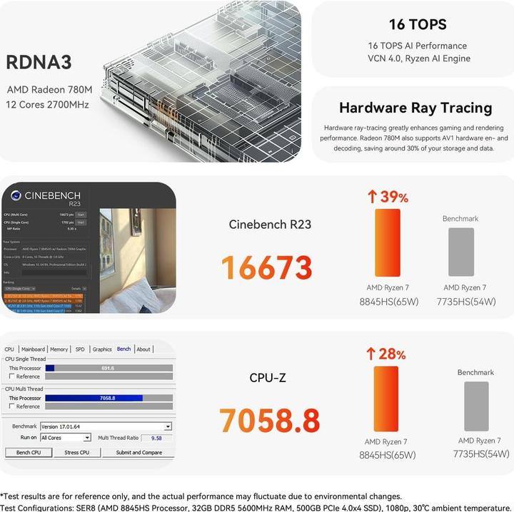 Produktbild Beelink Mini PC SER8 mit Ryzen 7, 32GB RAM, 1TB SSD (AMD Ryzen 7 8845HS, 32 GB, 1000 GB)