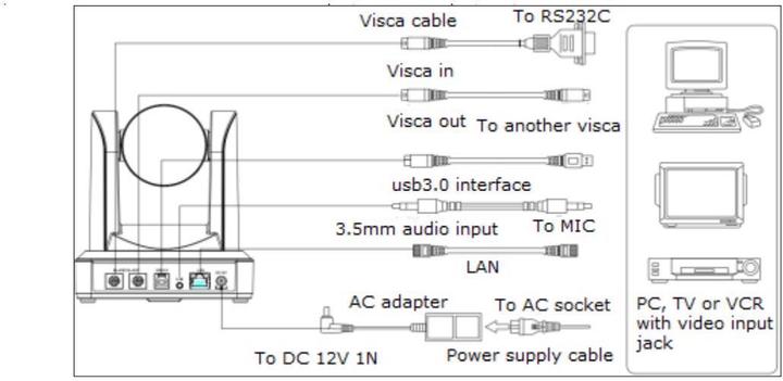 Produktbild Vivolink VLCAM230 PTZ Pro USB Kamera Full HD 1080P 60 fps