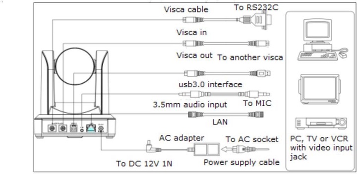 Actual product image Vivolink VLCAM230 PTZ Pro USB Camera Full HD 1080P 60 fps