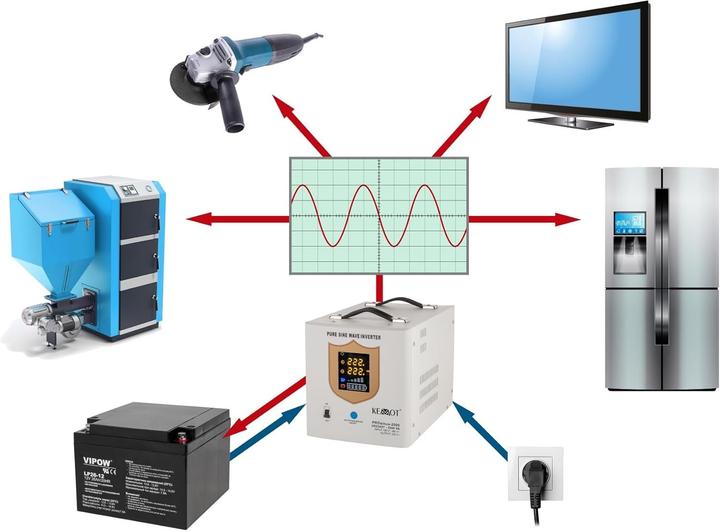 Produktbild Kemo Unterbrechungsfreie Stromversorgung 1200W 12V/230Vac PROsinus-1200 (2000 VA, 1200 W)