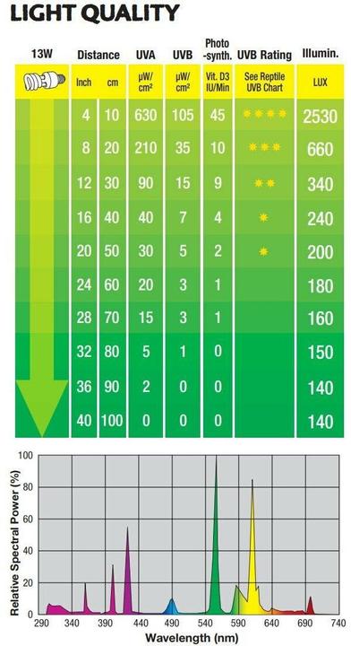 Image du produit Exo Terra Repti Glo (UVB, UVA)