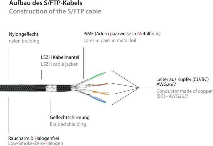 Produktbild Varia SO-37122 - Patchkabel Cat.7, S/FTP, 7,5m, schwarz (PiMF, S/FTP, CAT7, 7.50 m)