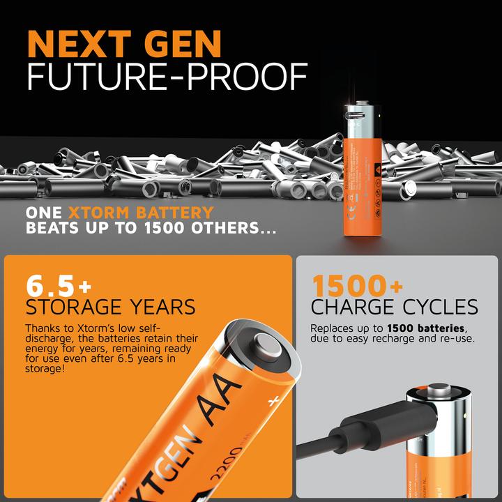 Image du produit Xtorm 2200mAh NextGen AA Akkus 4-Pack (4 pcs, AA, 2200 mAh)