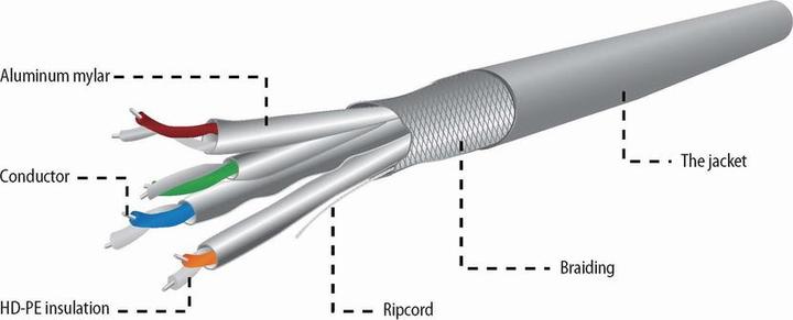 Actual product image Gembird SPC-6A-LSZHCU-SO SFTP so (S/FTP, CAT6a, 305 m)