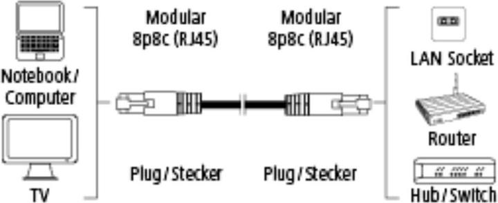 Produktbild Hama CAT-6-Netzwerkkabel UTP, Weiss, 30,00 m, 10 Stück (U/UTP, CAT6, 30 m)