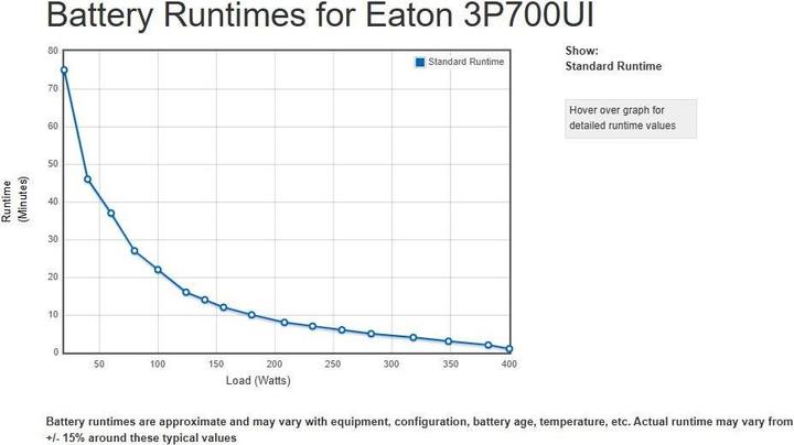 Image du produit Eaton USV 3P700UI 700VA 420W USB IEC (700 VA, 420 W, Standby Onduleur)