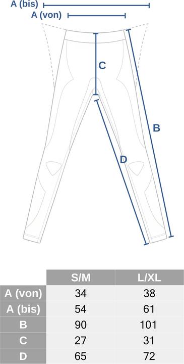Immagine prodotto Polar Husky Mutande funzionali per lo sport Indossamento funzionale anatomico (S, M)