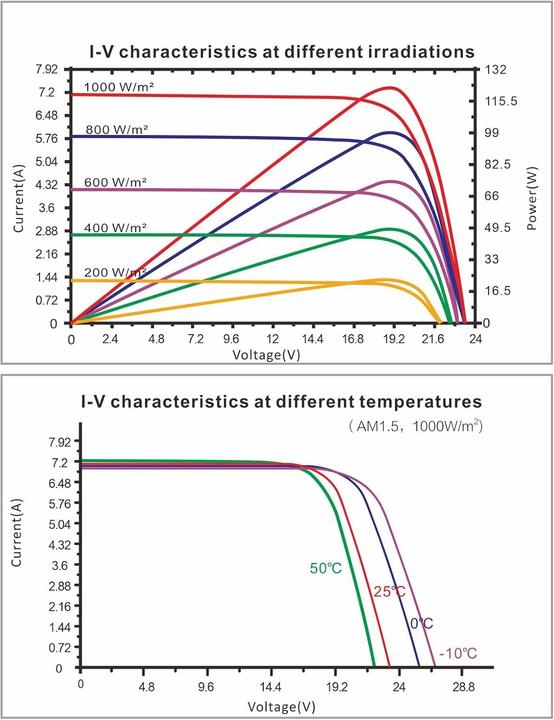 Immagine prodotto Enjoy solar Mono PERC (110 W, 8.80 kg)