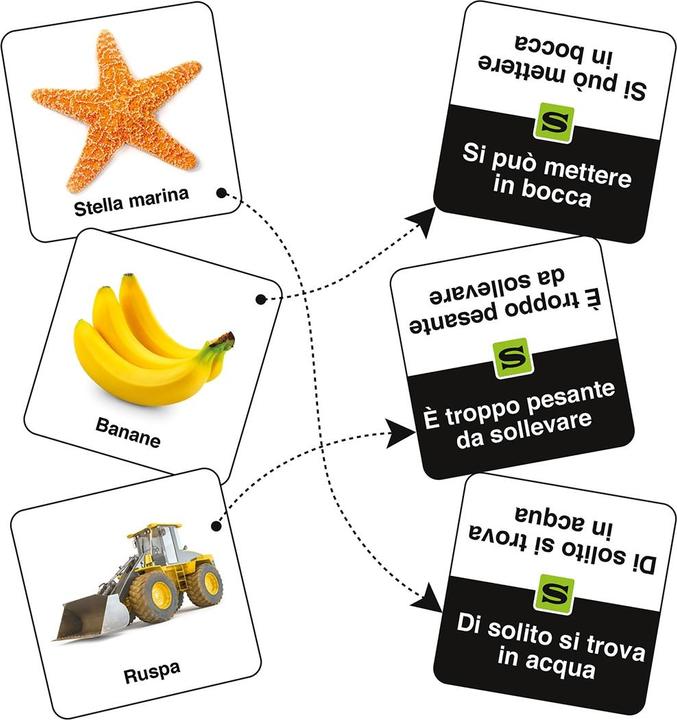 Image du produit Slapzi i (Italien, 2 - 8 Joueur)
