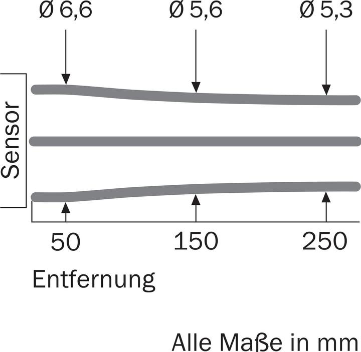 Produktbild Sick Miniatur-Lichtschranke