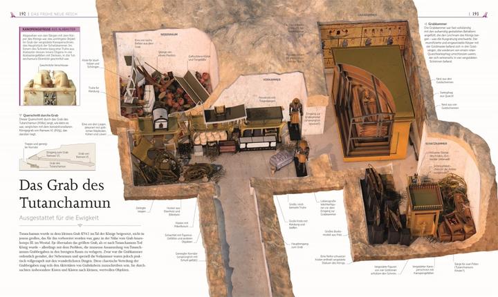 Image du produit Das alte Ägypten (Allemand, Steven Rogue, 2022)