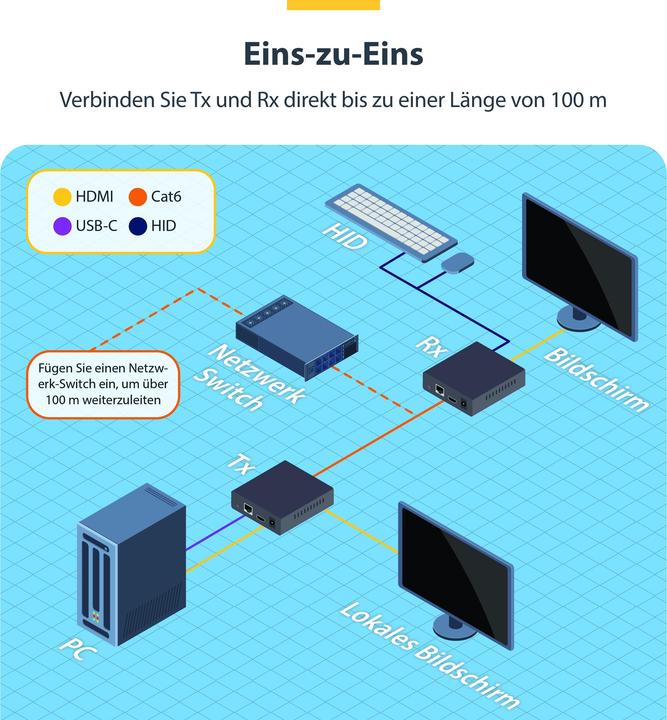 Image du produit StarTech .com IH2006-KVM-RX, Destinataire, Avec fil, 3840 x 2160 pixels, 60 Hz, Noir, Métal