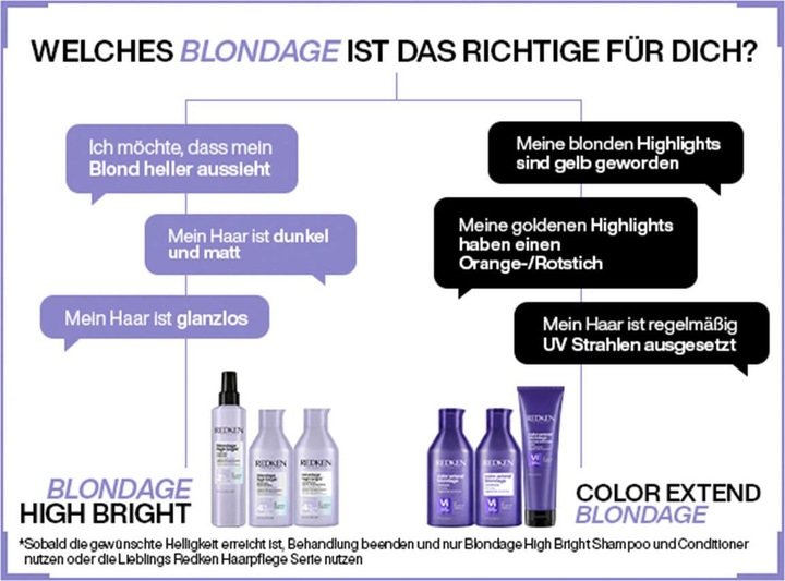 Produktbild Redken Blondage High Bright (300 ml)