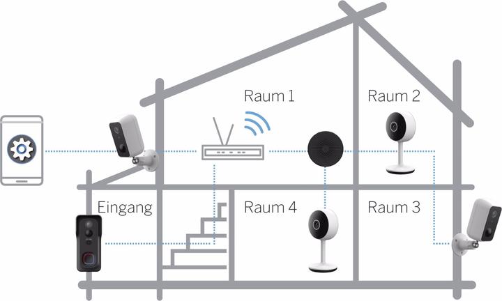 Produktbild Bea-Fon Visitor 1V (WLAN)