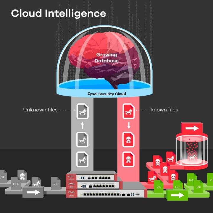 Immagine prodotto Zyxel ATP200, firewall ATP con sandbox incl. licenza d'oro per 1 anno