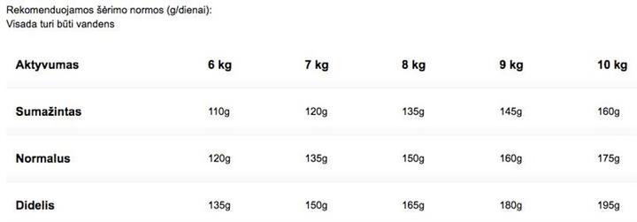 Image du produit Royal Canin Adulte West Highland Terrier (Adulte, 1 pcs, 1500 g)