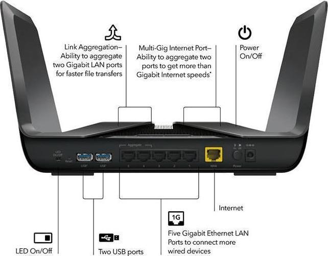Actual product image Netgear RAX80 Nighthawk