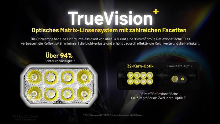 Immagine prodotto Nitecore HC75 UHE E focus (3000 lm)