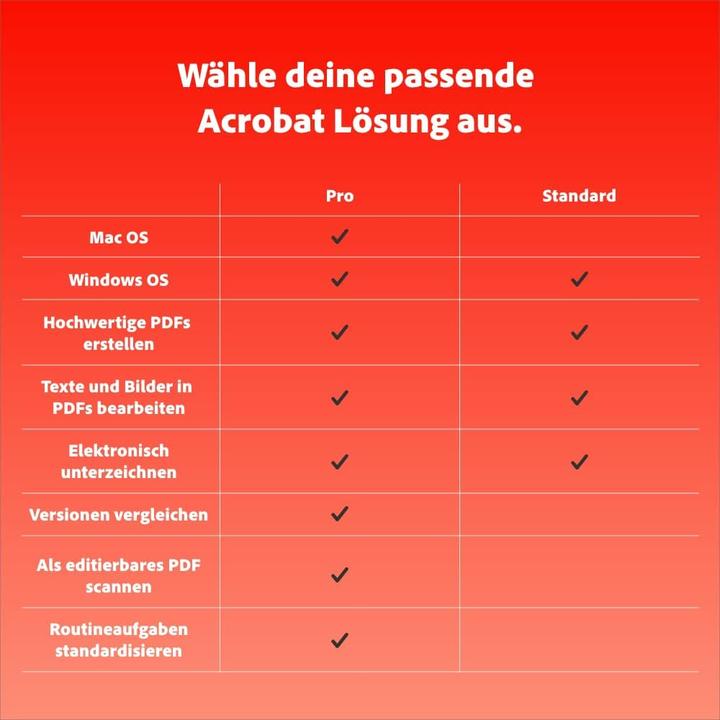 Actual product image Adobe Acrobat Standard DC (1 User, 12 months)