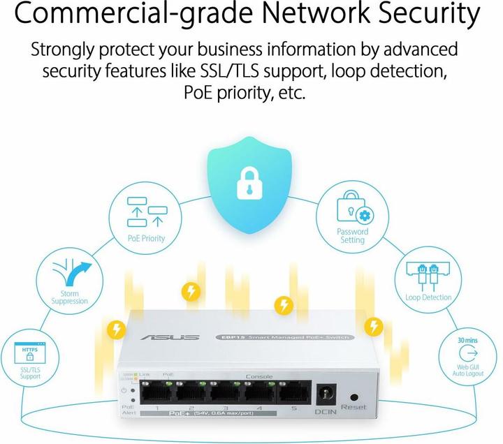 Actual product image ASUS WL-Router EBP15 (5 ports)
