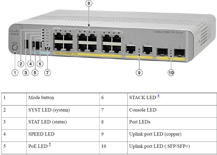 Produktbild Cisco Catalyst 3560-CX (12 Ports)