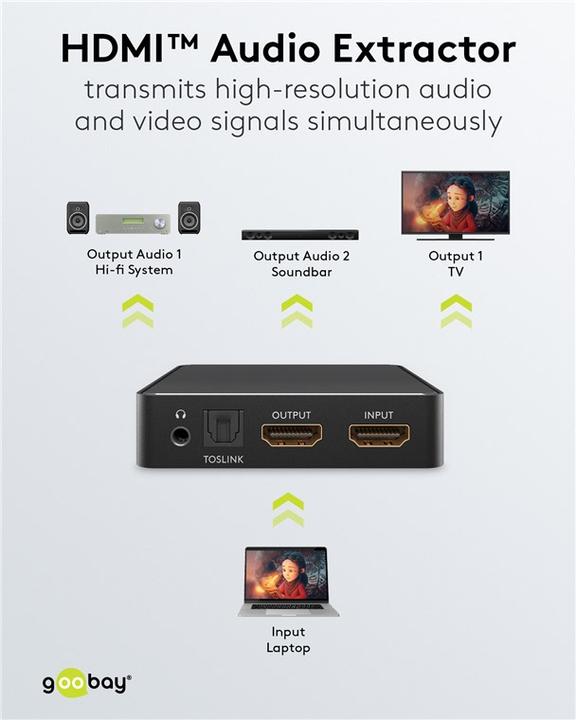 Actual product image Goobay HDMI Audio Extractor 4K @ 30 Hz
