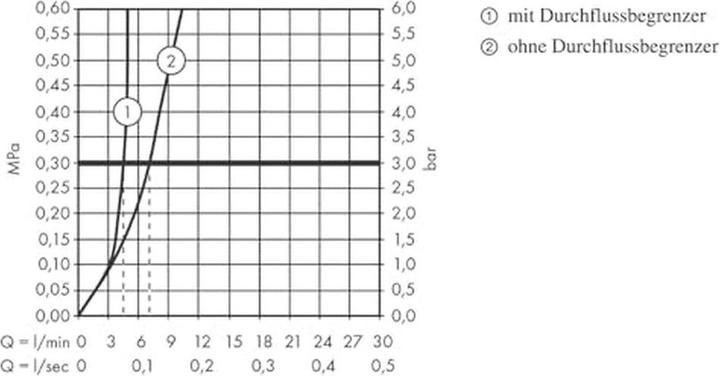 Produktbild hansgrohe Talis E Einhebel-Waschtischmischer Unterputz für Wandmontage (brushed bronze)