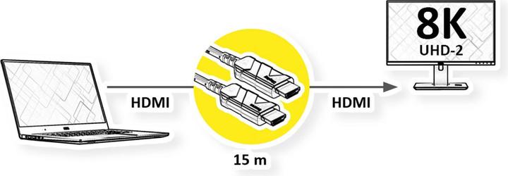 Actual product image Roline Ultra HDMI Active Optical 8K Cable (15 m)