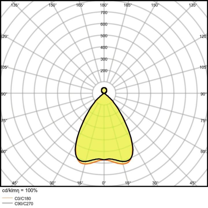 Produktbild Ledvance LED Linear IndiviLED Direkt/Indirect 1500 LN INDV D/I 1500 56W/3000K 56W 3000K 6150lm 6000 (6150 lm)