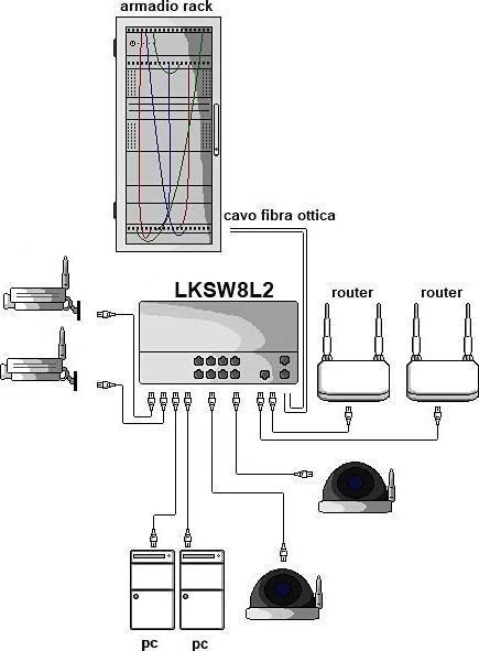 Image du produit Commutateur réseau gigabit à 8 ports (8 ports)