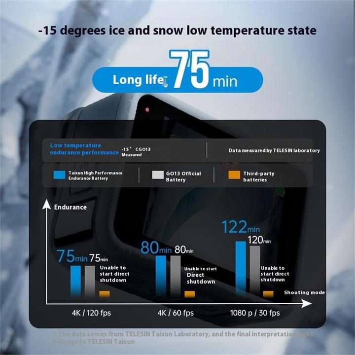 Produktbild Telesin GoPro Hero 13 Ersatz Akku S0-BTR-04-TGP