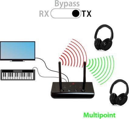 Produktbild FeinTech ABT00102 Bluetooth 5.0 Audio Sender Empfänger aptX (Sender & Empfänger)