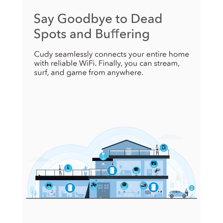 Produktbild Cudy M1300 3-PACK mesh wi-fi system Dual-band ( / ) Wi-Fi 5 (802.11ac) White 1 Internal