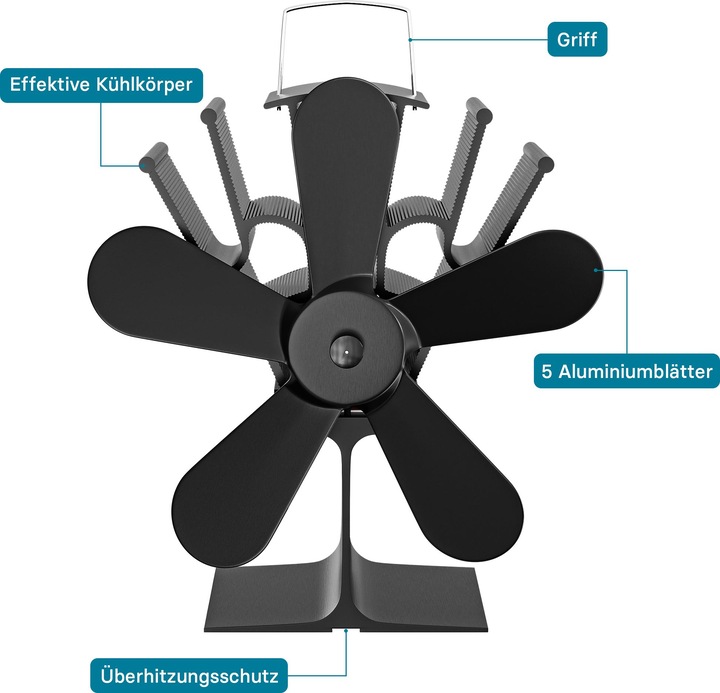 Produktbild Wiltec Kaminofen Ventilator 5 Flügel stromlos Kaminventilator Ofenventilator (17 x 10.5 x 19.5 cm)
