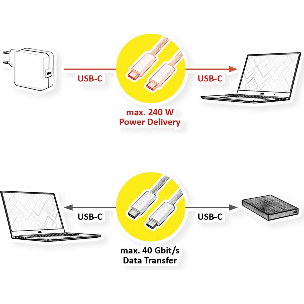 Thumbnail - Roline USB C — USB C (2 m, USB 4.0), USB Kabel