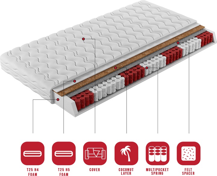 Produktbild ADRK Furniture Multi Pocket Matratzen DAKO 140x200 cm (140 x 200 cm, Federkern)