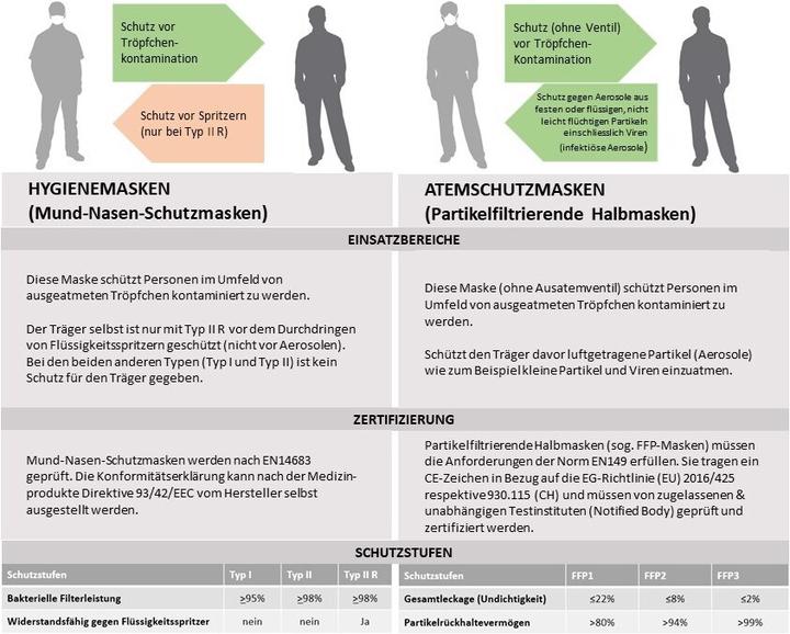 Image du produit Longde Pharmaceutical Masque d'hygiène (Type IIR, 50 x)