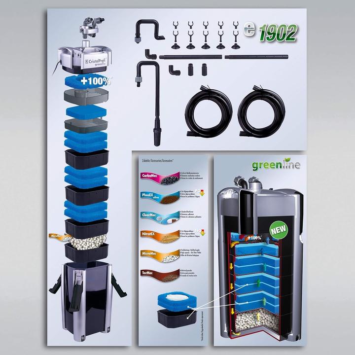 Image du produit JBL Aquaristik und Terraristik Filtre extérieur JBL CristalProfi e1902 greenline (800 l, Filtres externes, Eau douce)