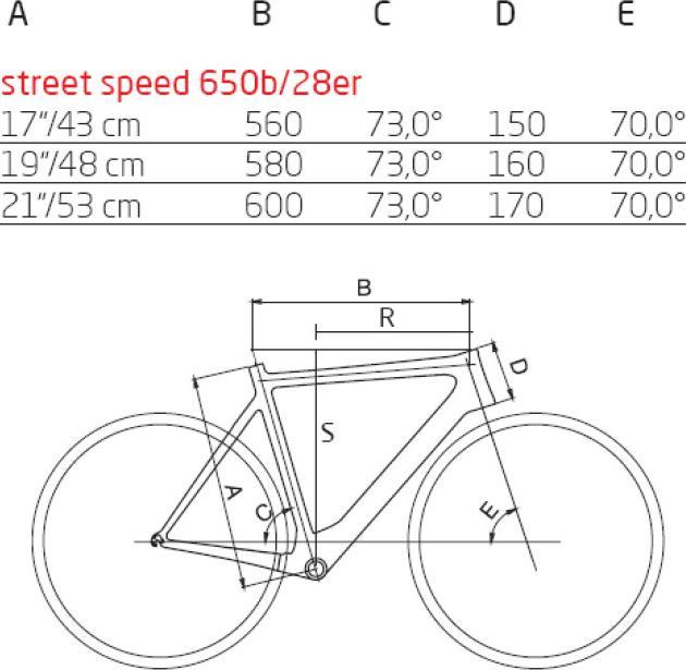 Produktbild Price Street Speed