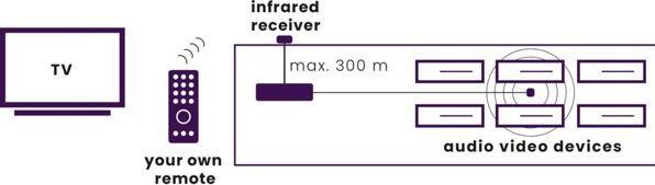 Actual product image Marmitek IR Control 11 XTRA (Remote control)