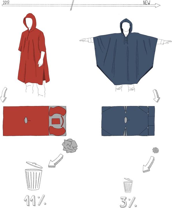 Immagine prodotto Forclaz Poncho 100
