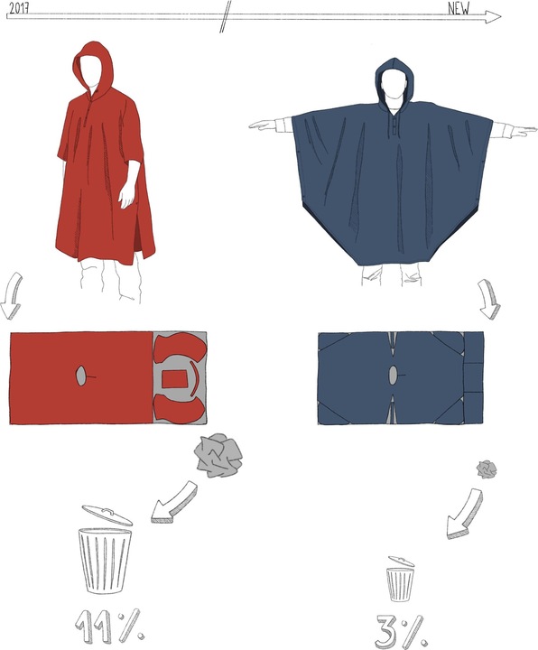 Image du produit Forclaz Poncho 100