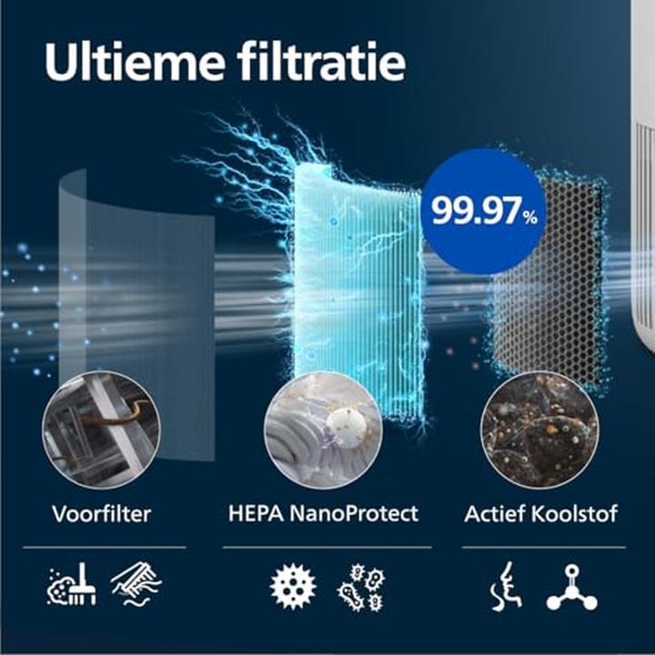 Produktbild Philips PureProtect Mini 900 Series (65 m²)