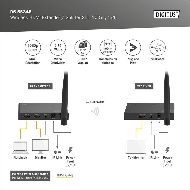 Produktbild Digitus Wireless HDMI Extender / Splitter Set (100 m, HDCP)
