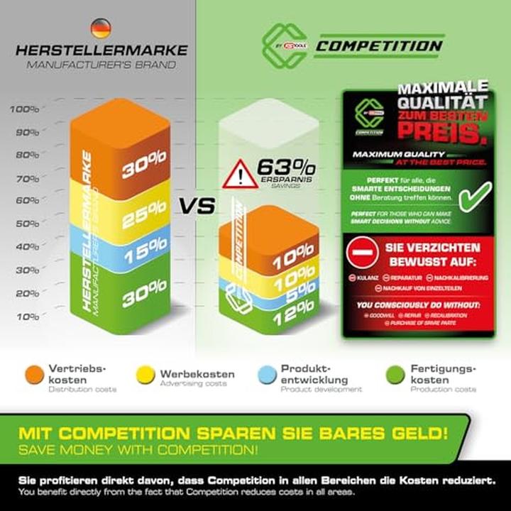 Actual product image KS Tools Competition (145 pieces)